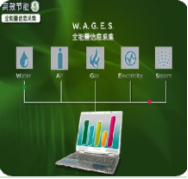 能源管理系统自动化