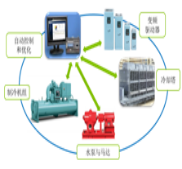 中央空调优化节能系统