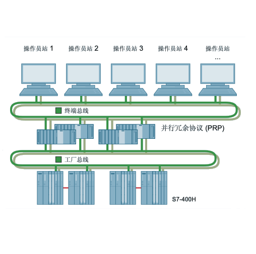 西门子 SIMATIC PCS 7 系统 综合培训